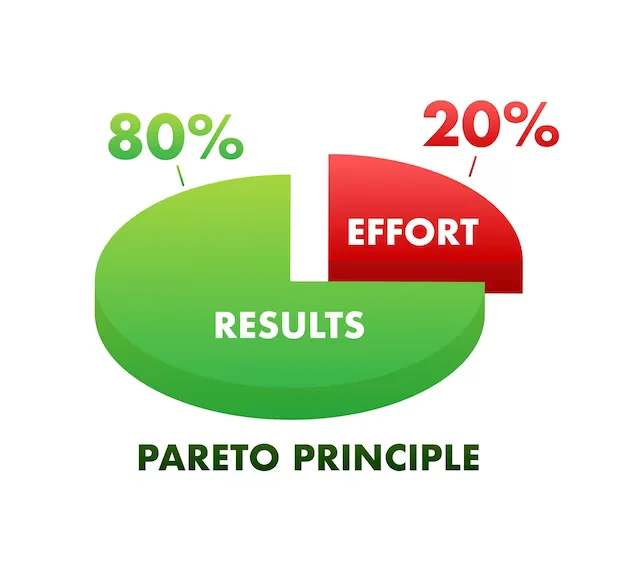 80 20 pareto rule how to increase your productivity by doing less, boost productivity