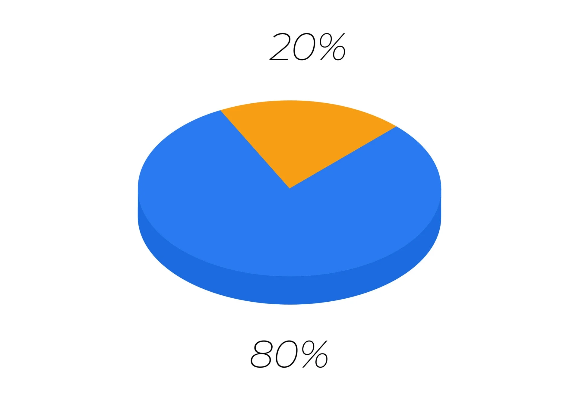 italian economist vilfredo pareto, same amount