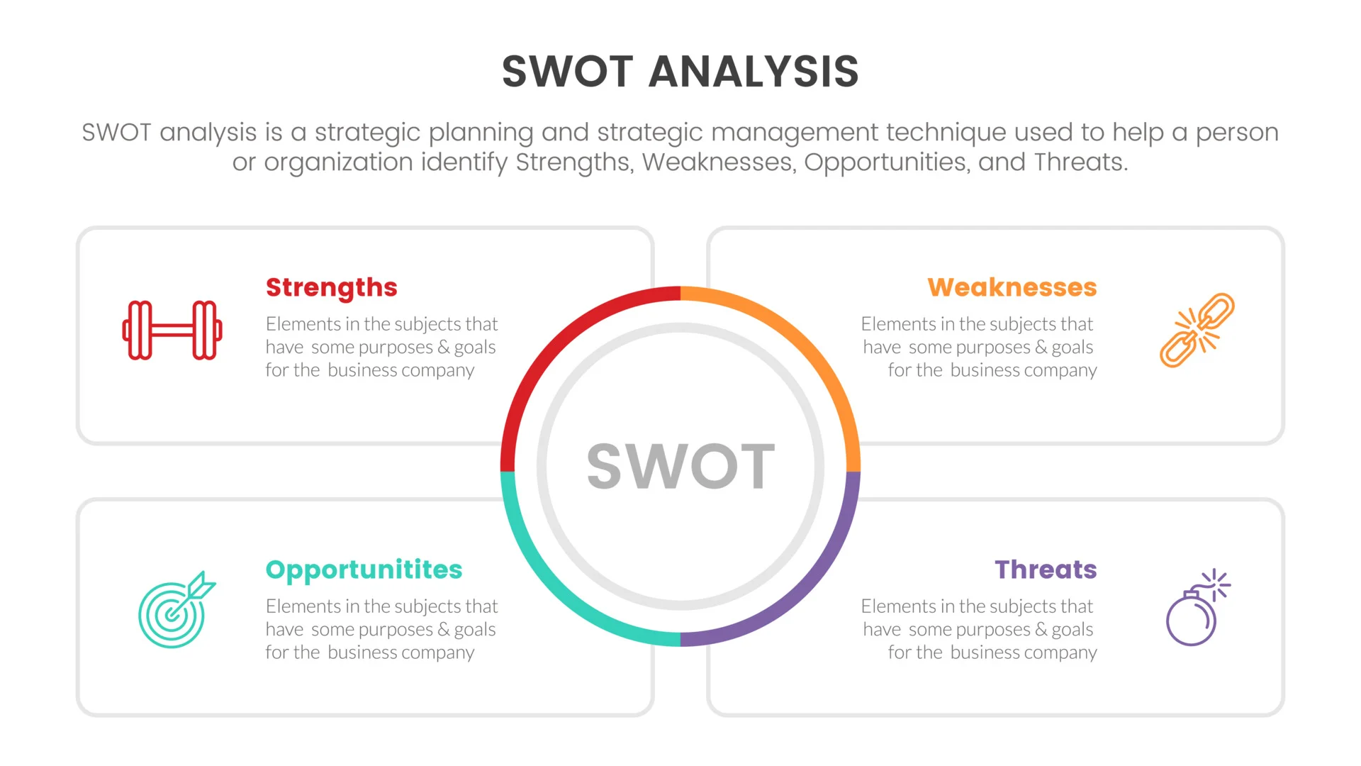 how to use the swot analysis for small business, swot analysis important