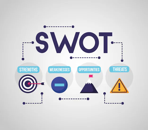 swot analysis includes, swot stand